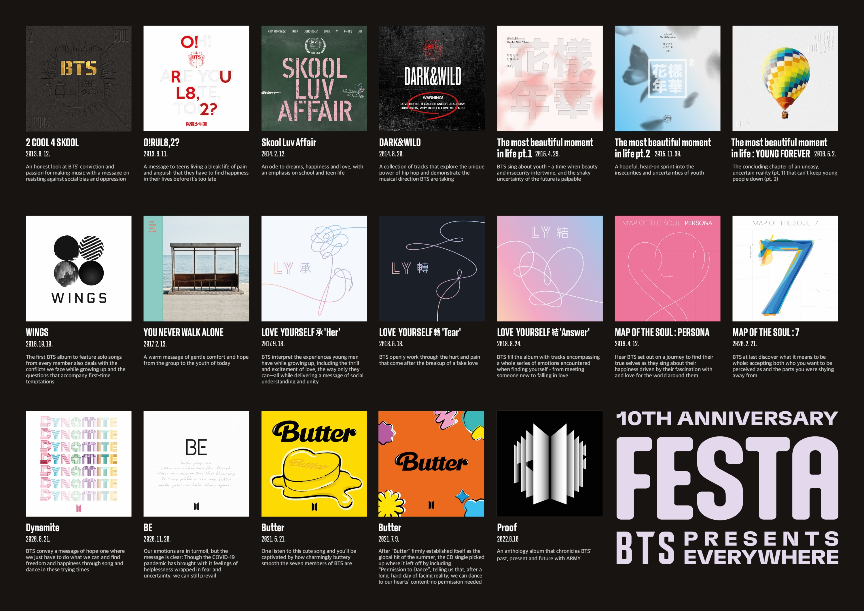 BTS album poster for 10th anniversary Festa BTS Presents Everywhere. Features images of 19 BTS albums, with brief bios of each one.